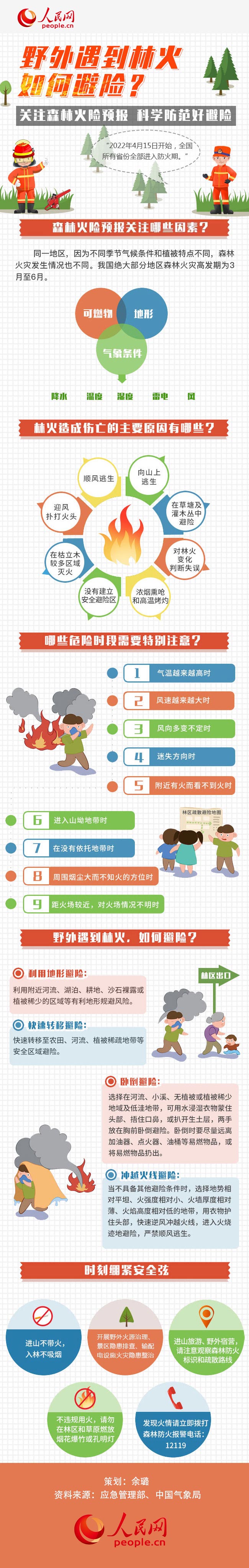 圖解丨全國進入森林防火期，野外遇到林火如何避險？